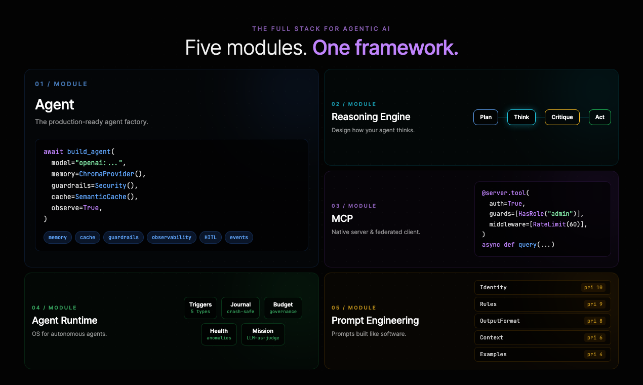 Promptise gallery image