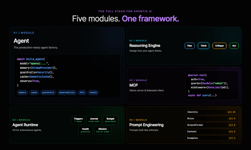 Promptise screenshot 2