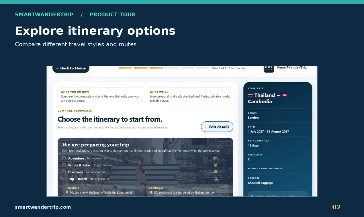 SmartWanderTrip gallery image