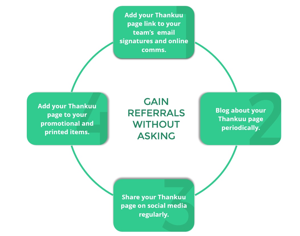 Thankuu gallery image