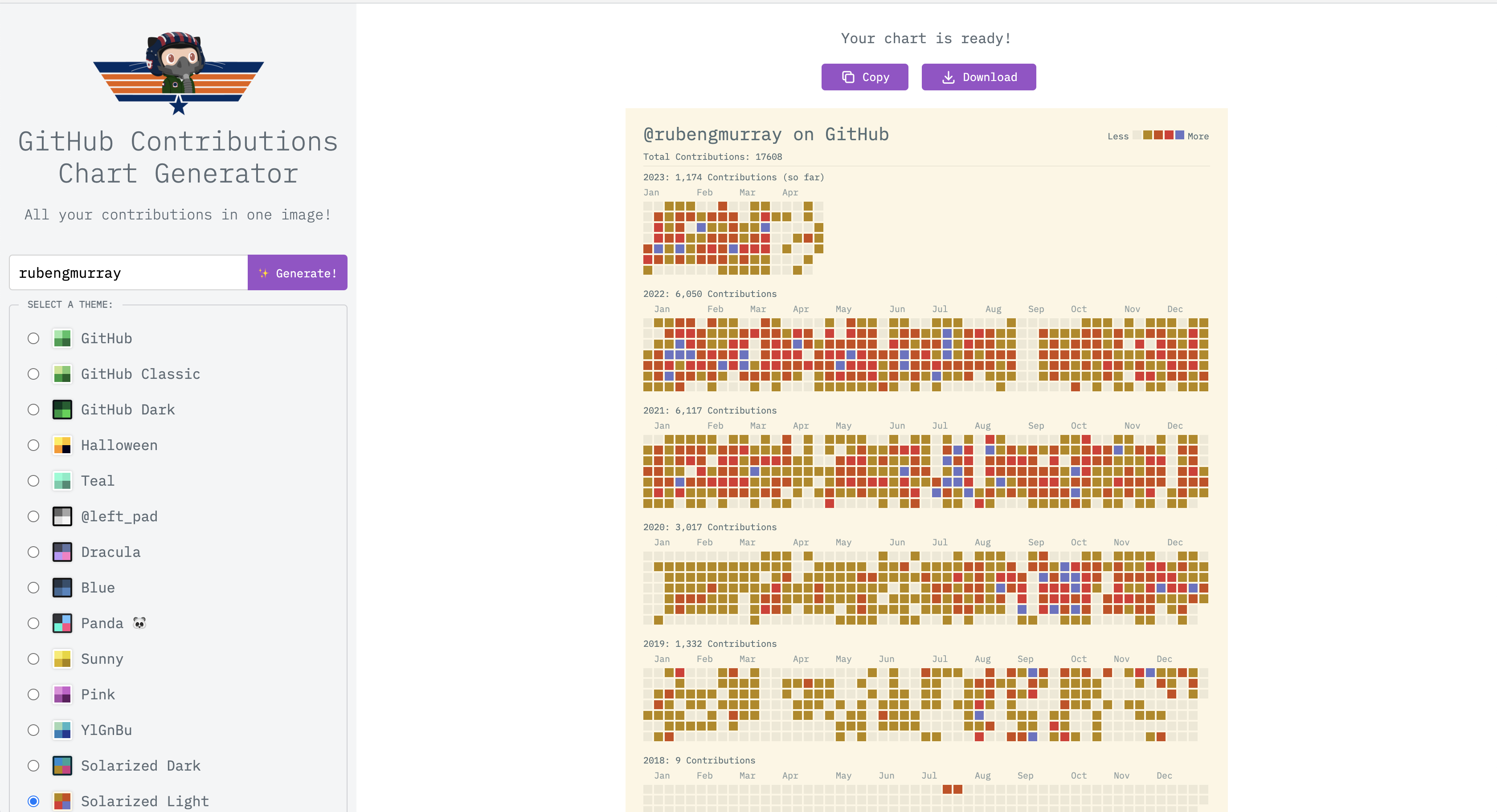 GitHub Katkıları Grafik Üreticisi media 3