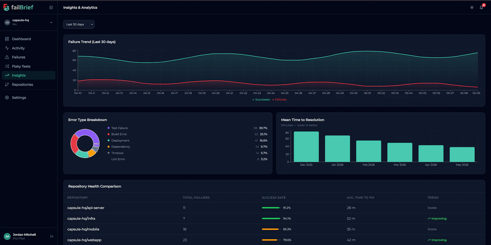 FailBrief screenshot 4
