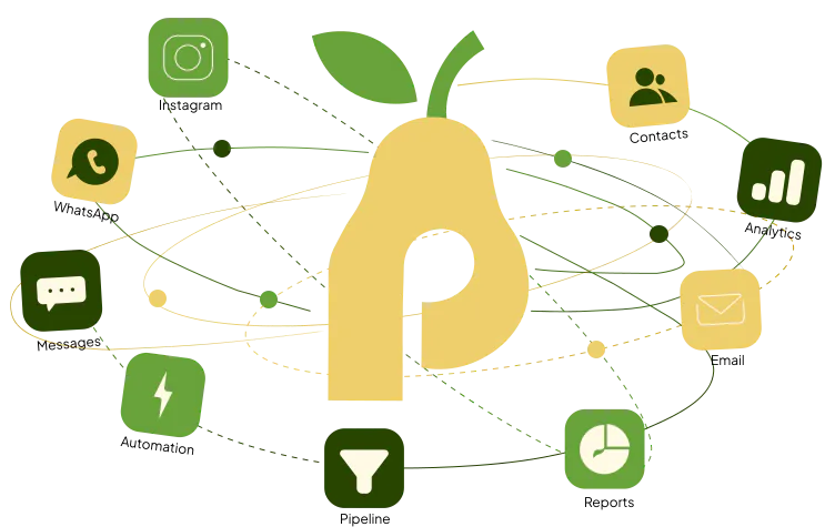 PearCRM screenshot