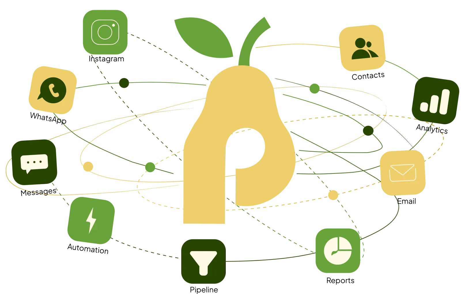 PearCRM screenshot 1