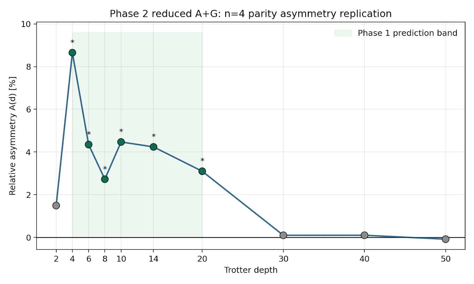 SCPN Quantum Control screenshot 29
