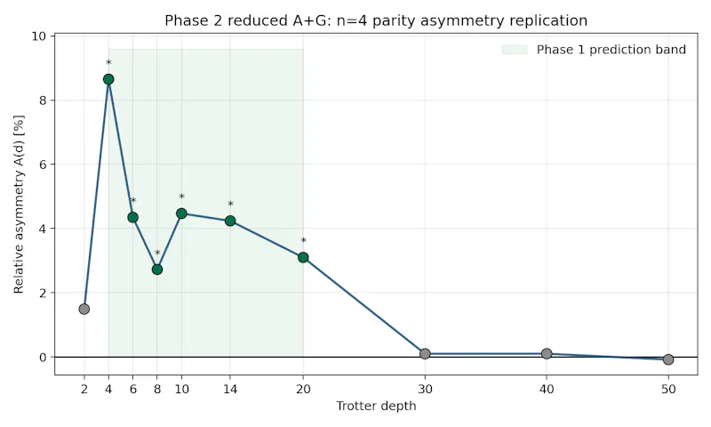 SCPN Quantum Control screenshot 29