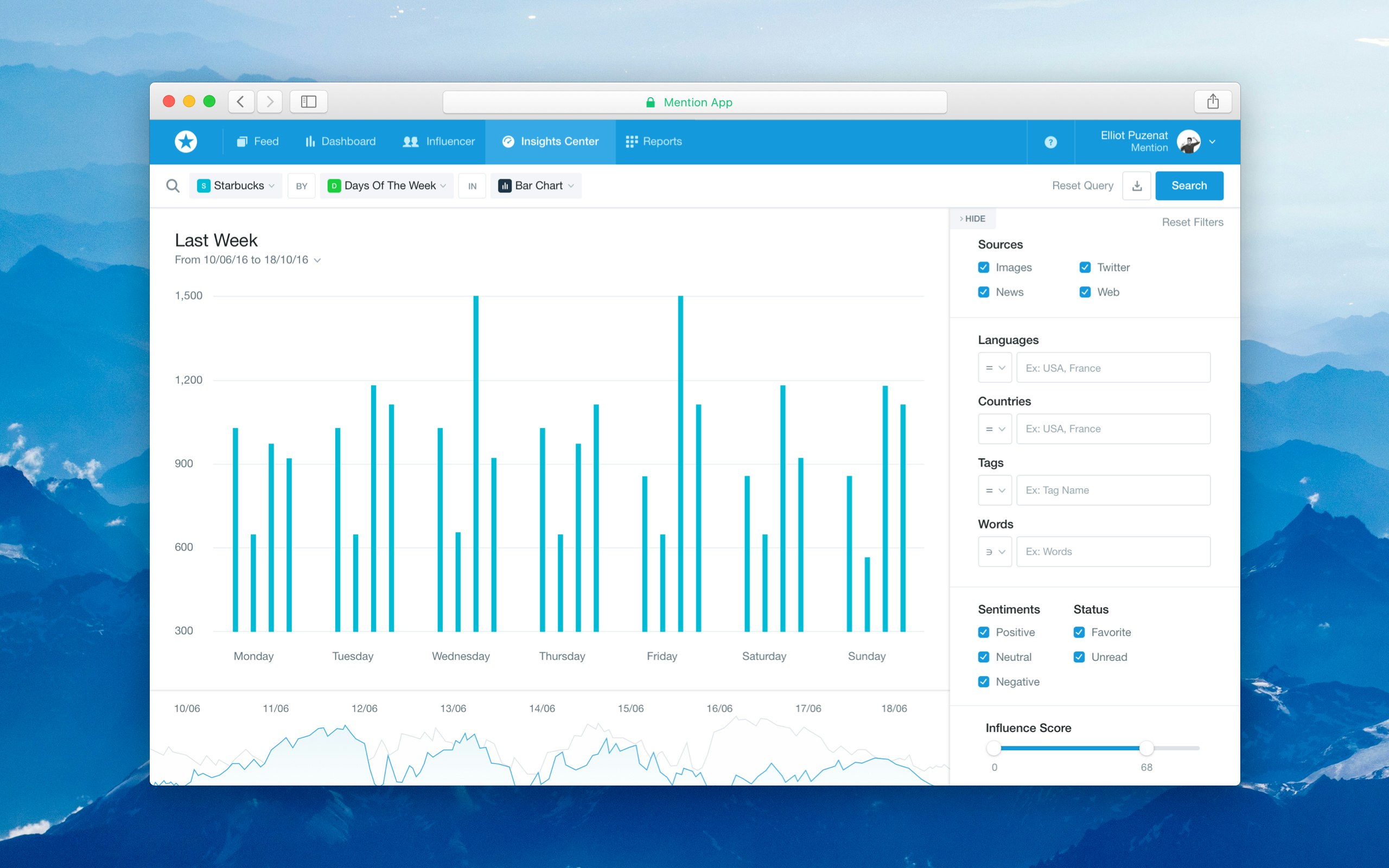 Mention ✪ Insights Center gallery image