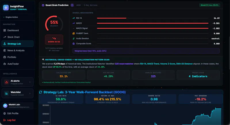 InsightFlow screenshot 6