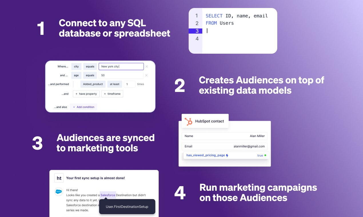 Hightouch Audiences gallery image