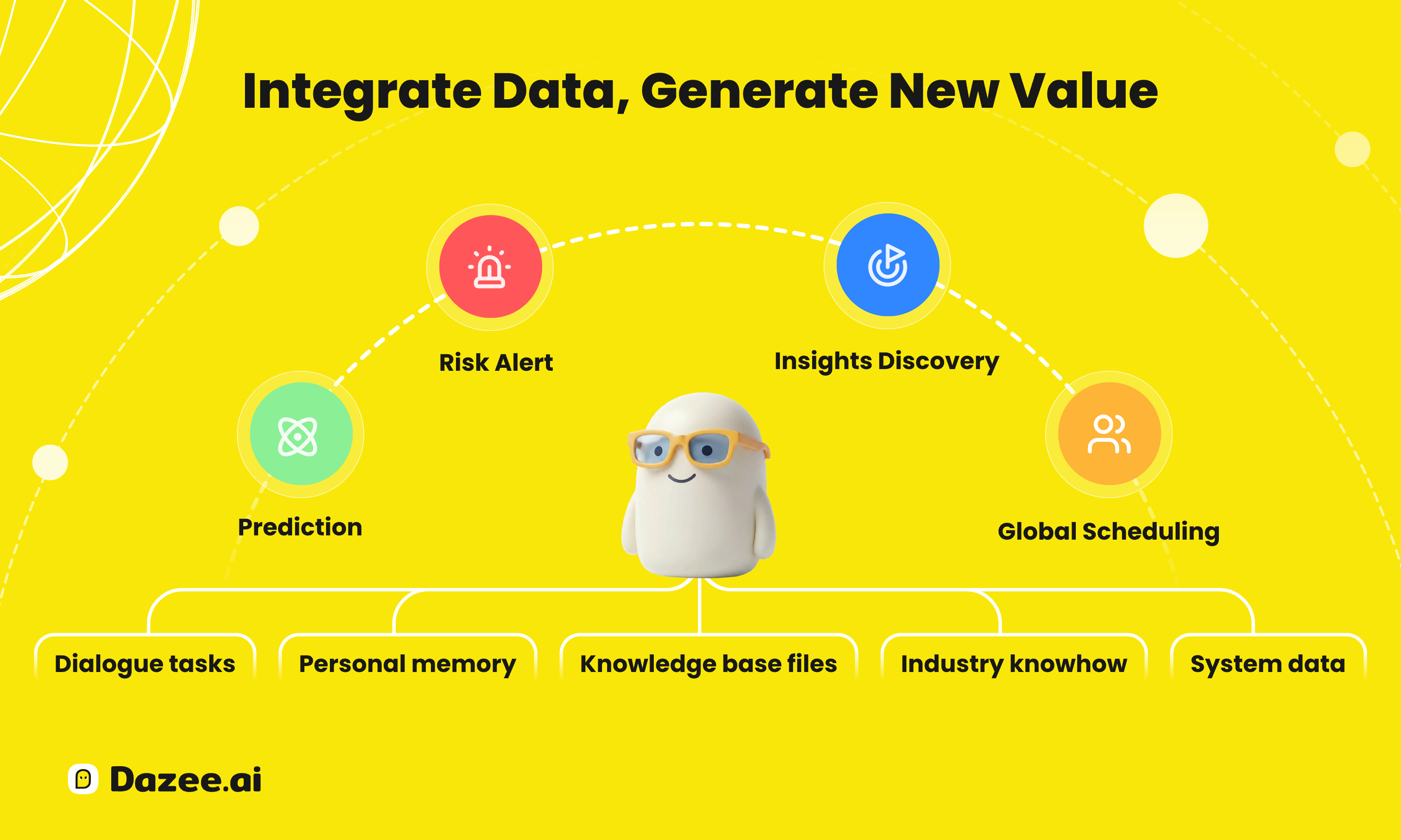 Dazee.ai gallery image