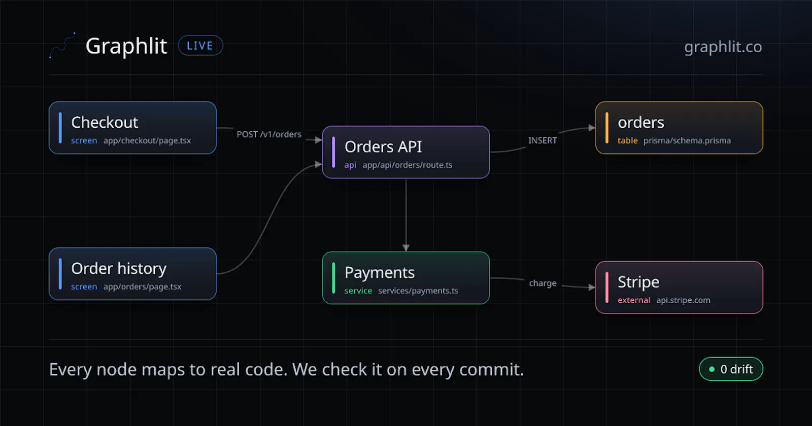 Graphlit screenshot 1