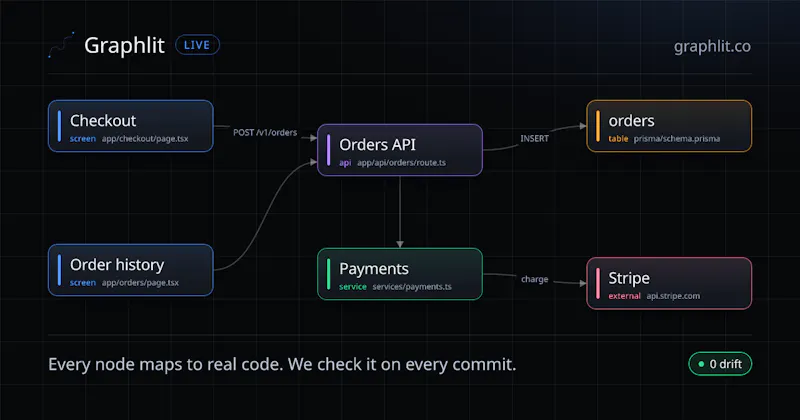 Graphlit screenshot 1
