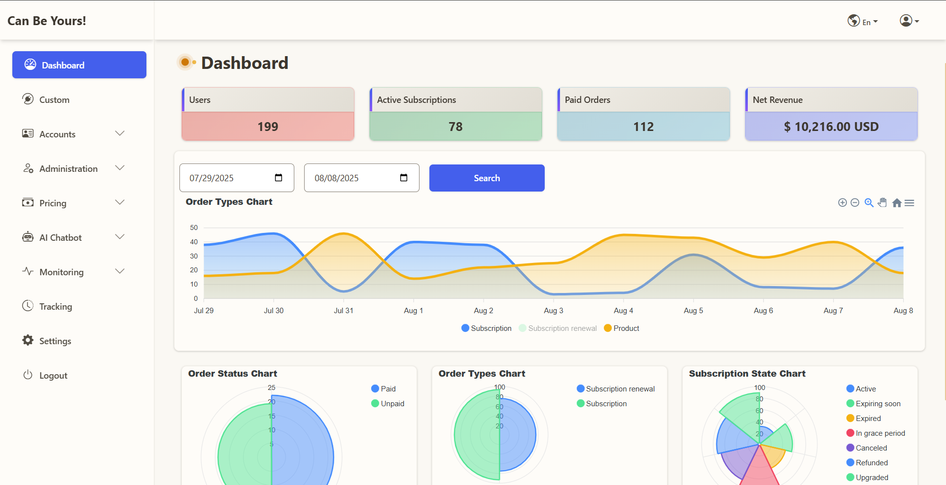 Média CodeBlock Devkit - Le kit de développement SaaS à propulsion AI pour les fabricants qui construisent rapidement 6
