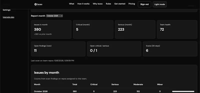 Isoso screenshot 3