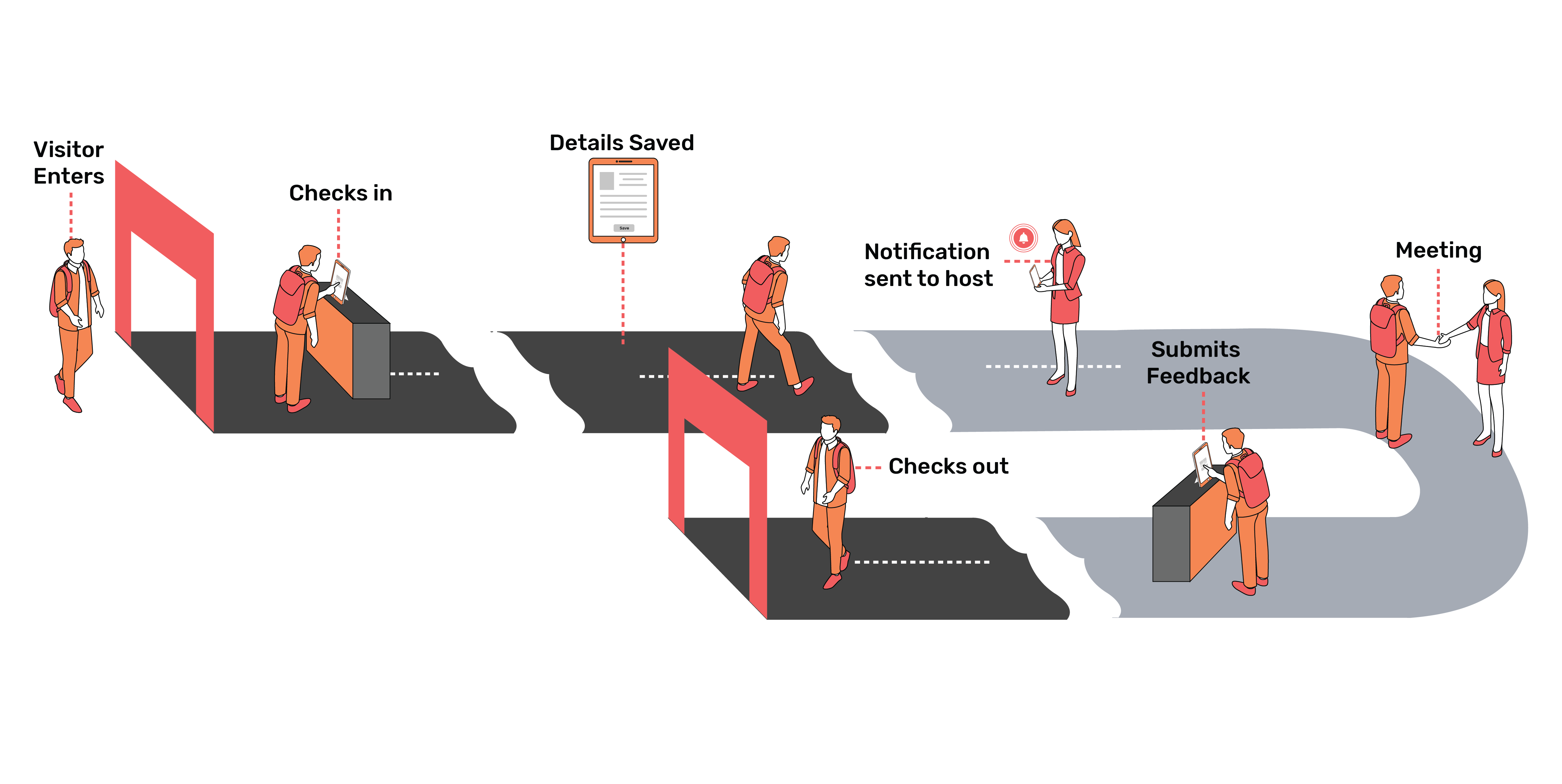 Vizitor gallery image