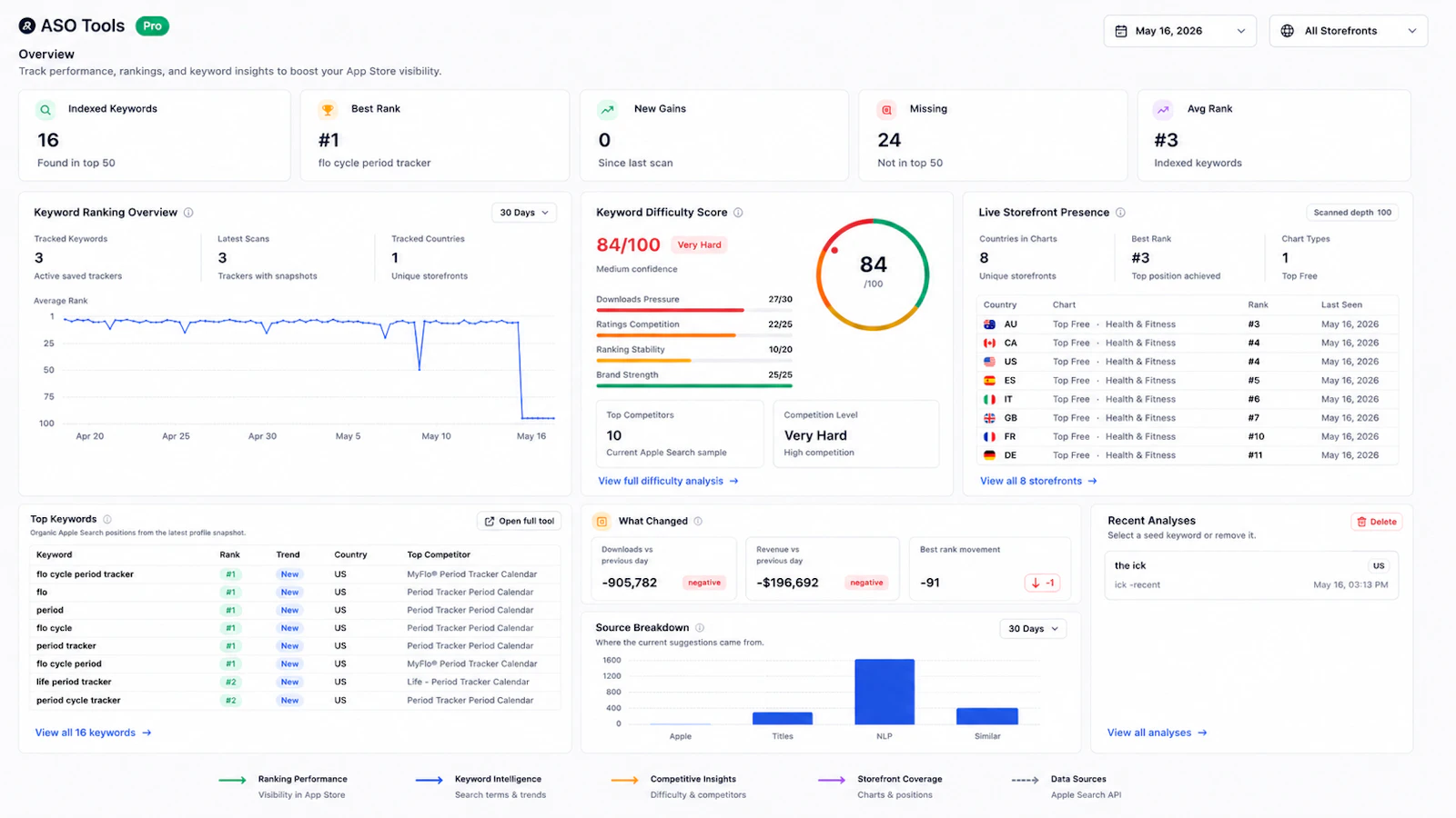 AppStoreStatistics screenshot 4