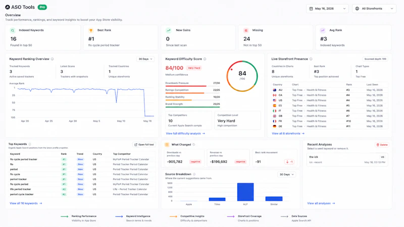 AppStoreStatistics screenshot 4