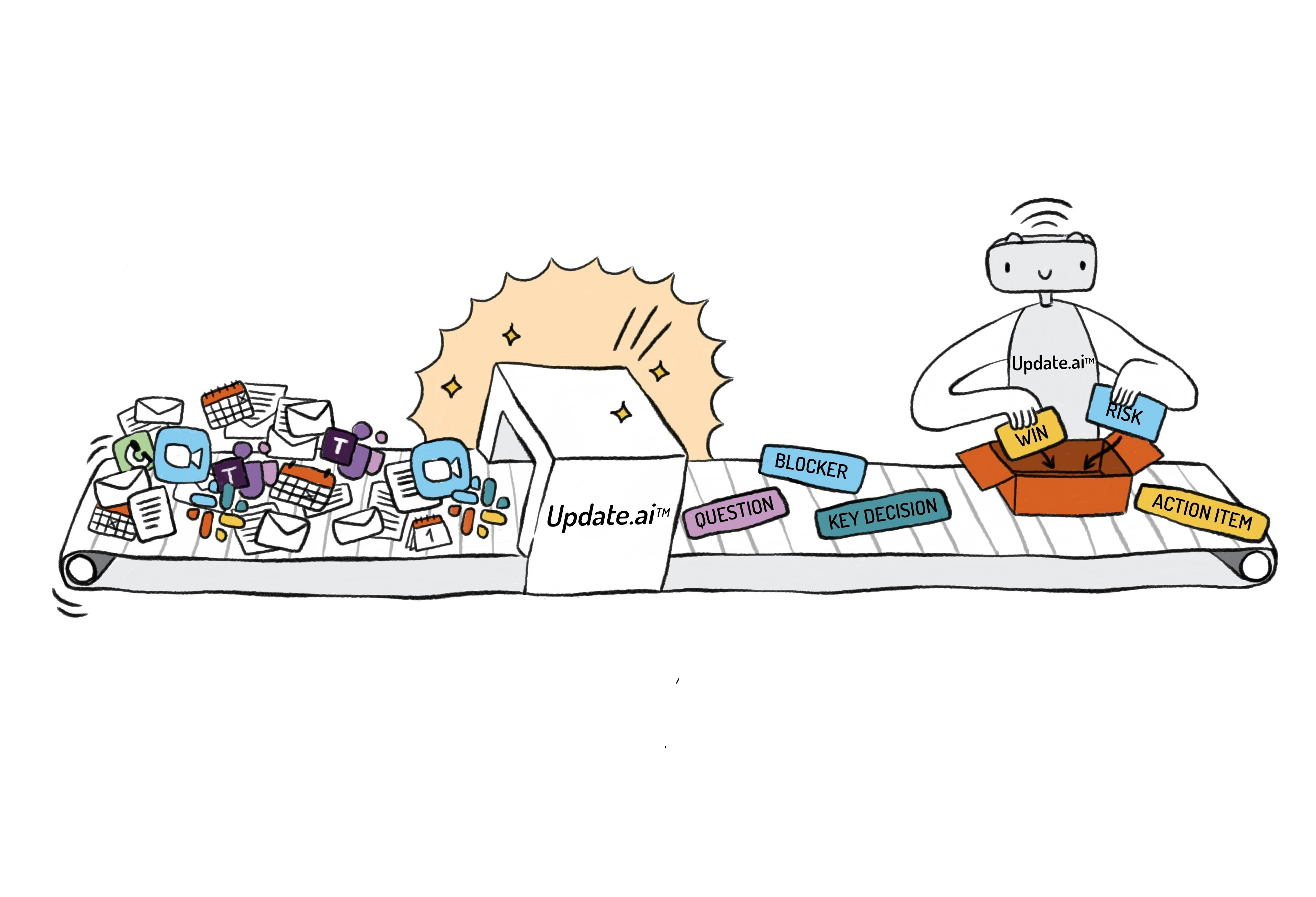 Update.ai gallery image