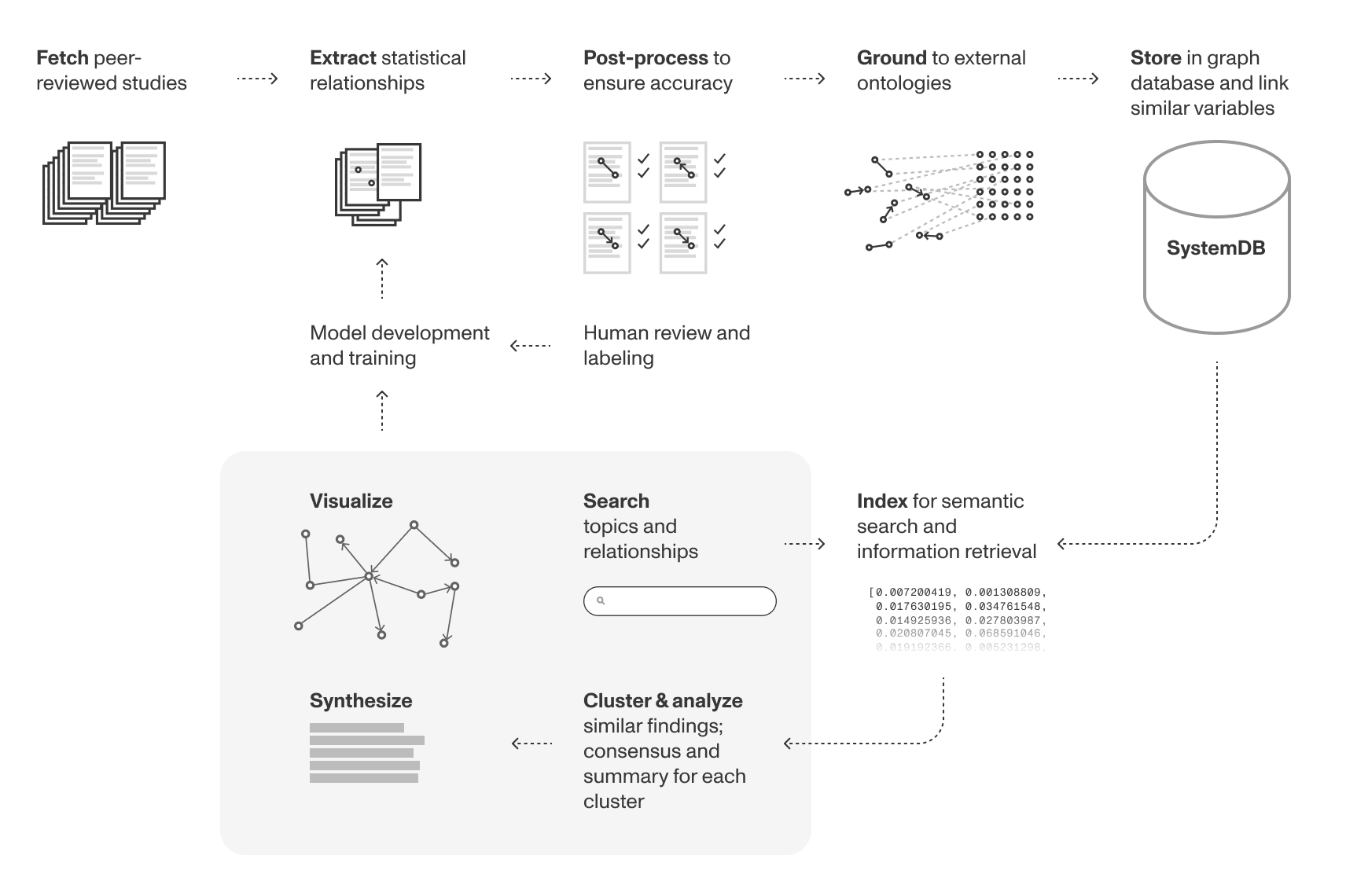 System Pro - Buscar reinventado para la investigación media 4