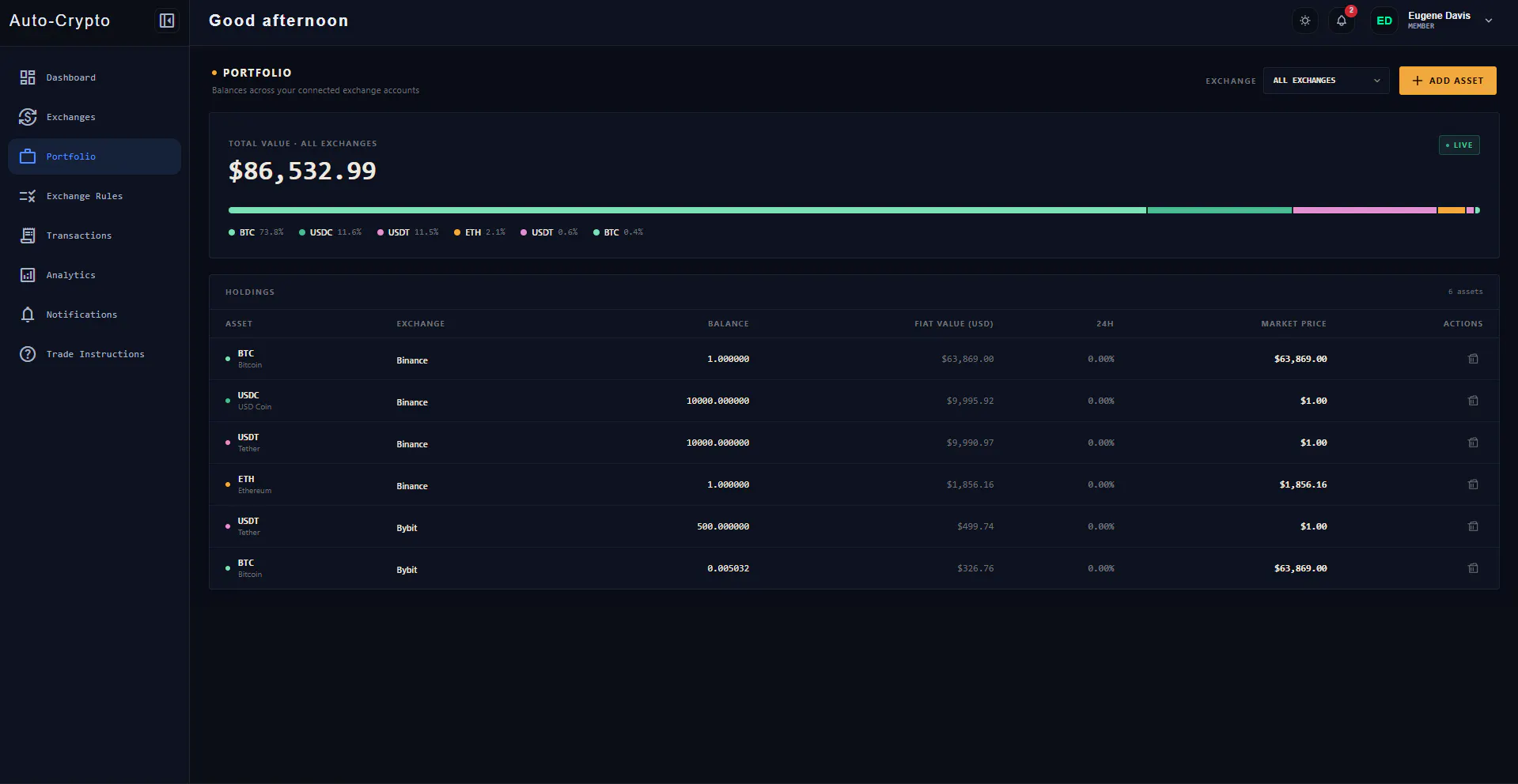 Auto-Crypto gallery image