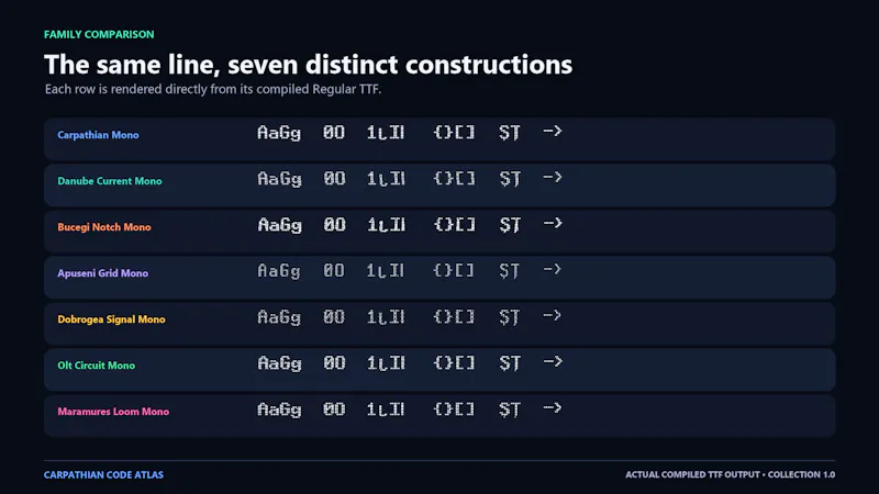 Carpathian Code Atlas screenshot 4