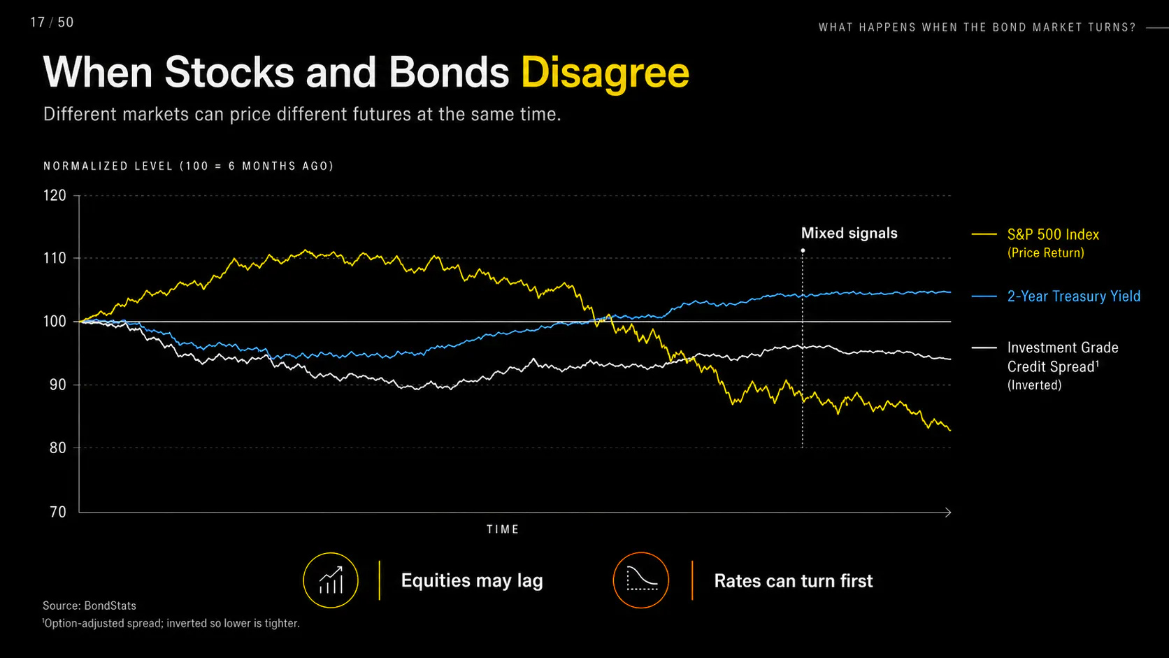 Signals Hidden in the Bond Market gallery image