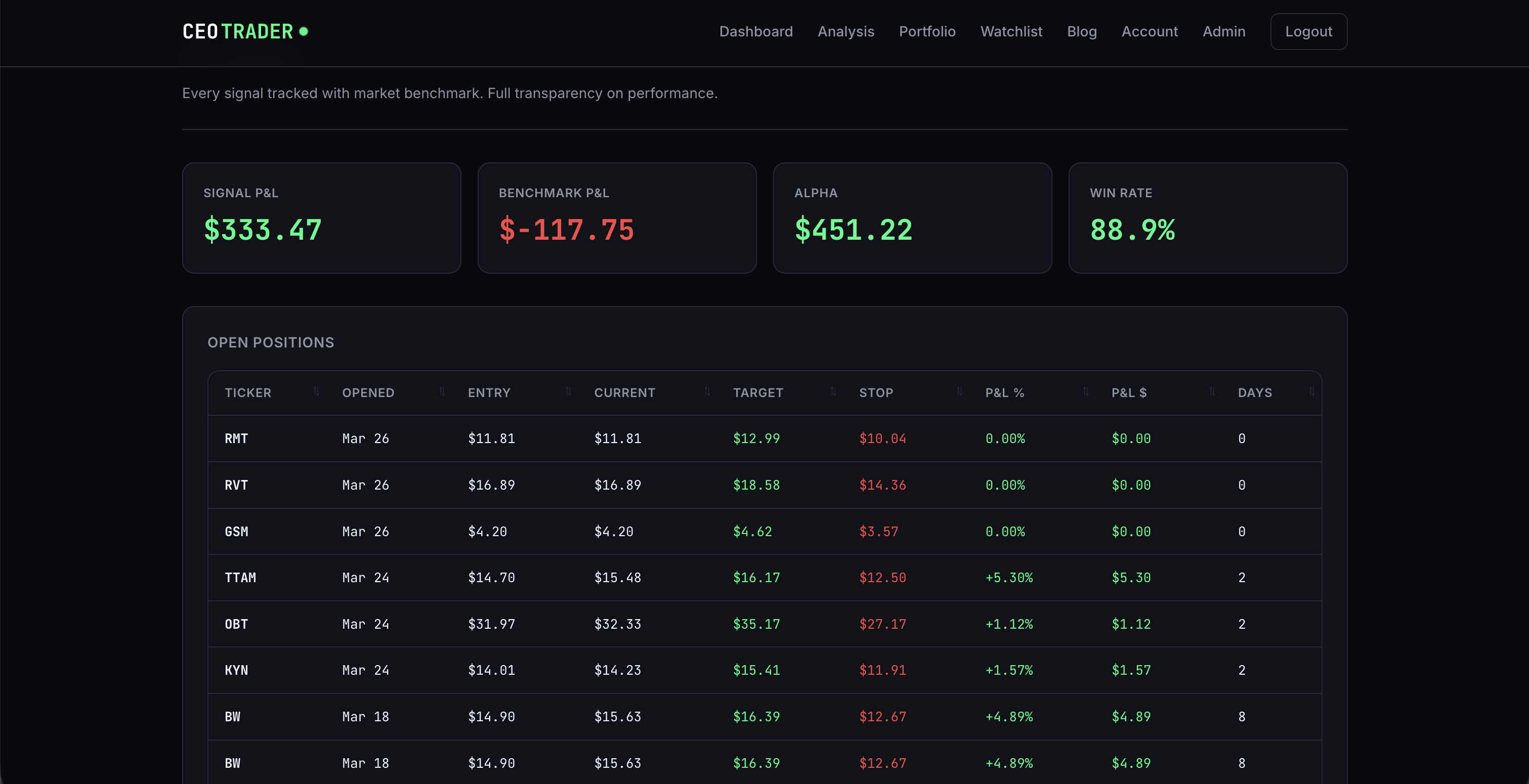 CEO Tracker gallery image