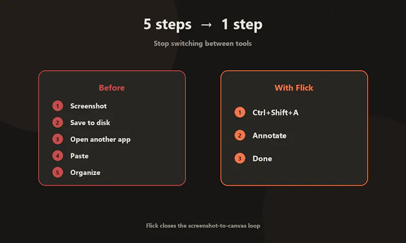 Flick — Infinite Canvas Notes screenshot 2