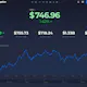 Ethereum Price