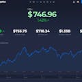 Ethereum Price