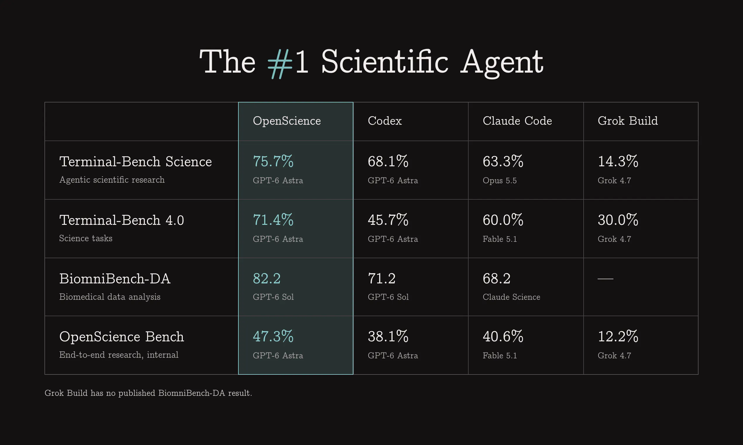 OpenScience gallery image