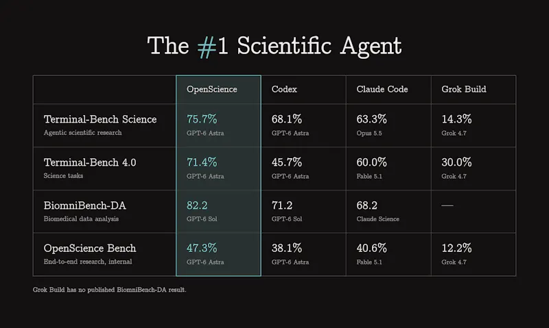OpenScience screenshot 3