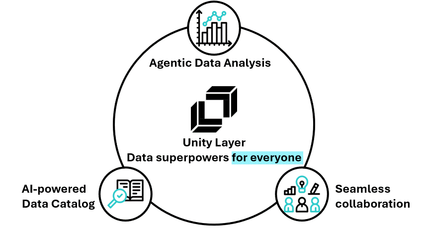 Unity Layer - Screenshot 2 showing product features and functionality