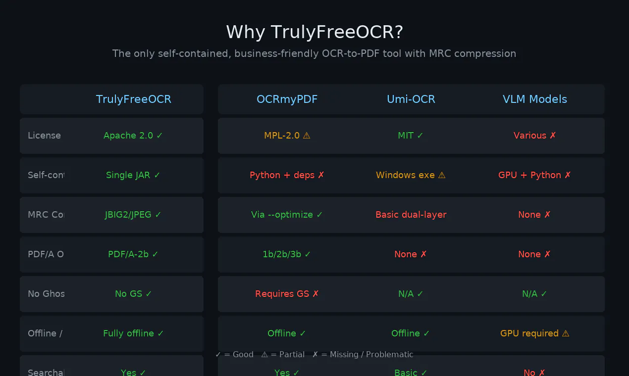 TrulyFreeOCR gallery image