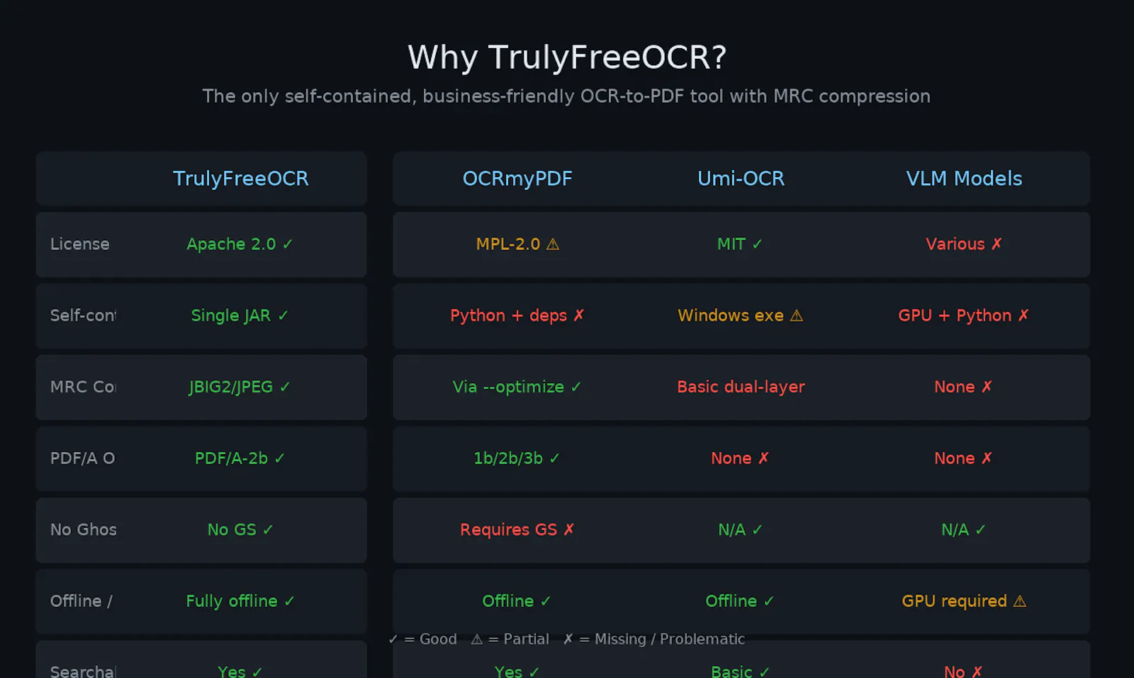 TrulyFreeOCR screenshot 2