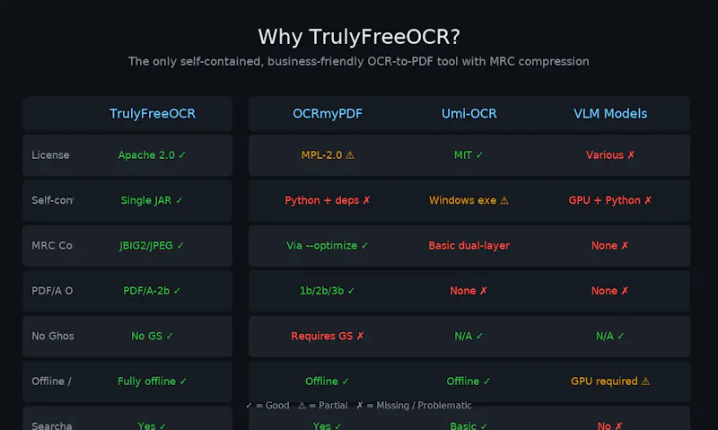 TrulyFreeOCR screenshot 2