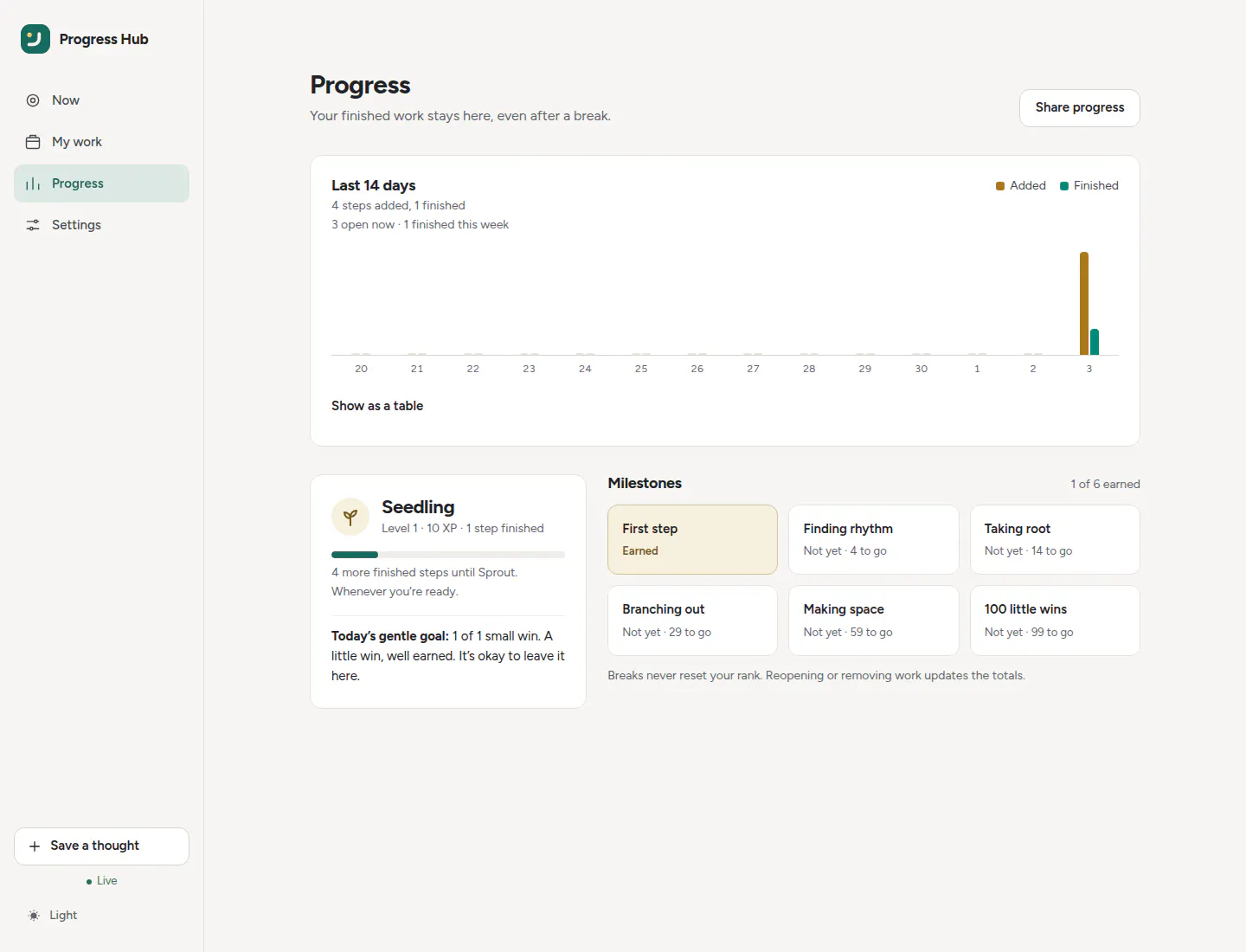 ADHD Progress Hub gallery image