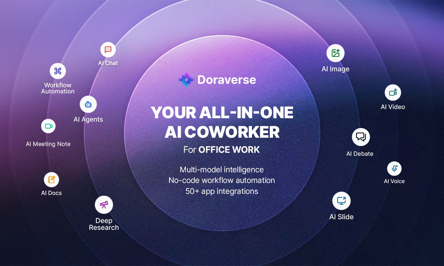 Doraverse 的全方位會議 AI