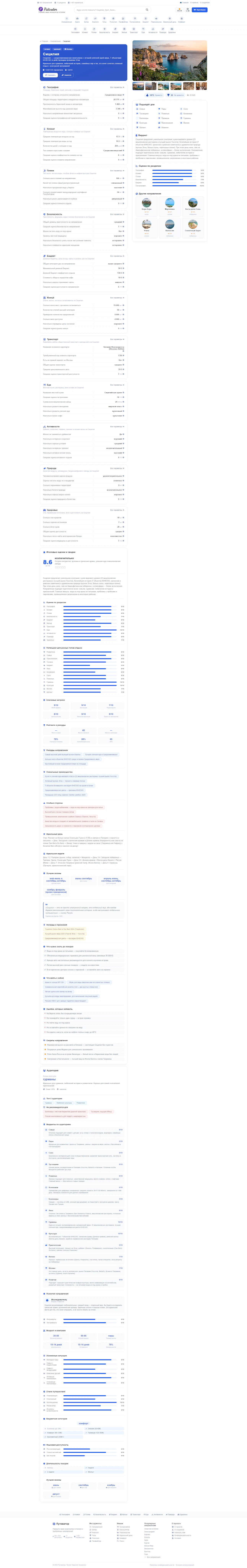 Putivator screenshot 1