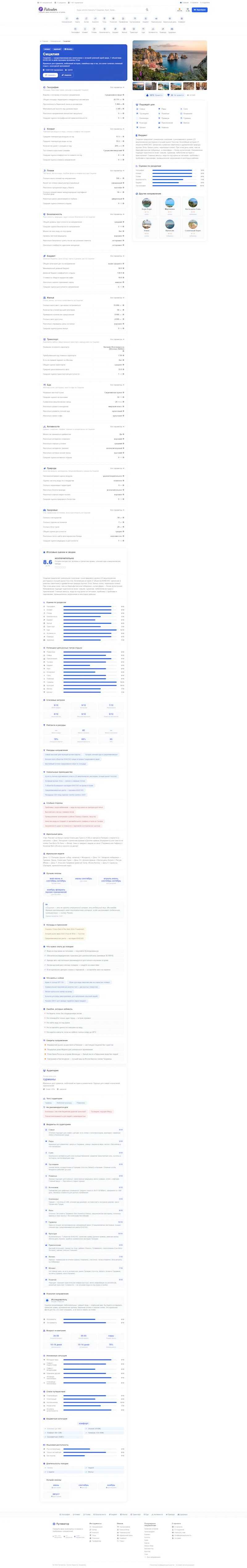 Putivator screenshot 1