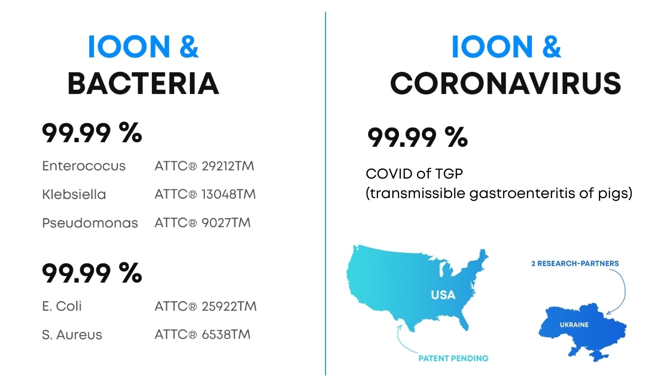 IOON 1.0 RTO gallery image