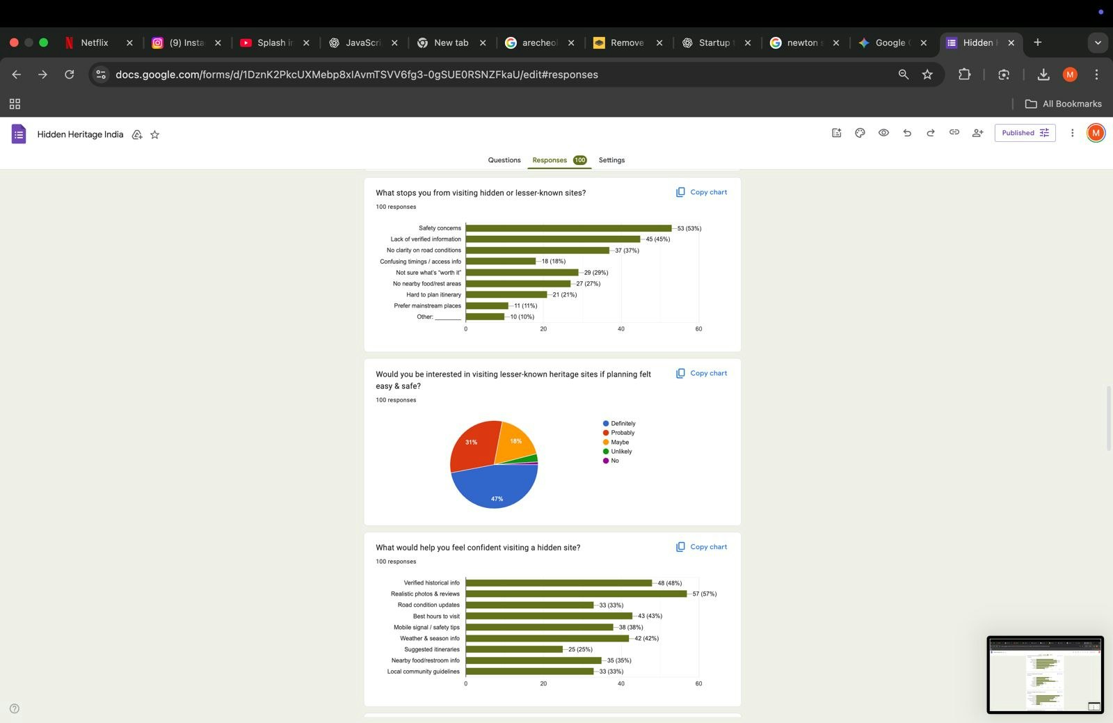 Hidden Heritage: India’s Untold Sites gallery image