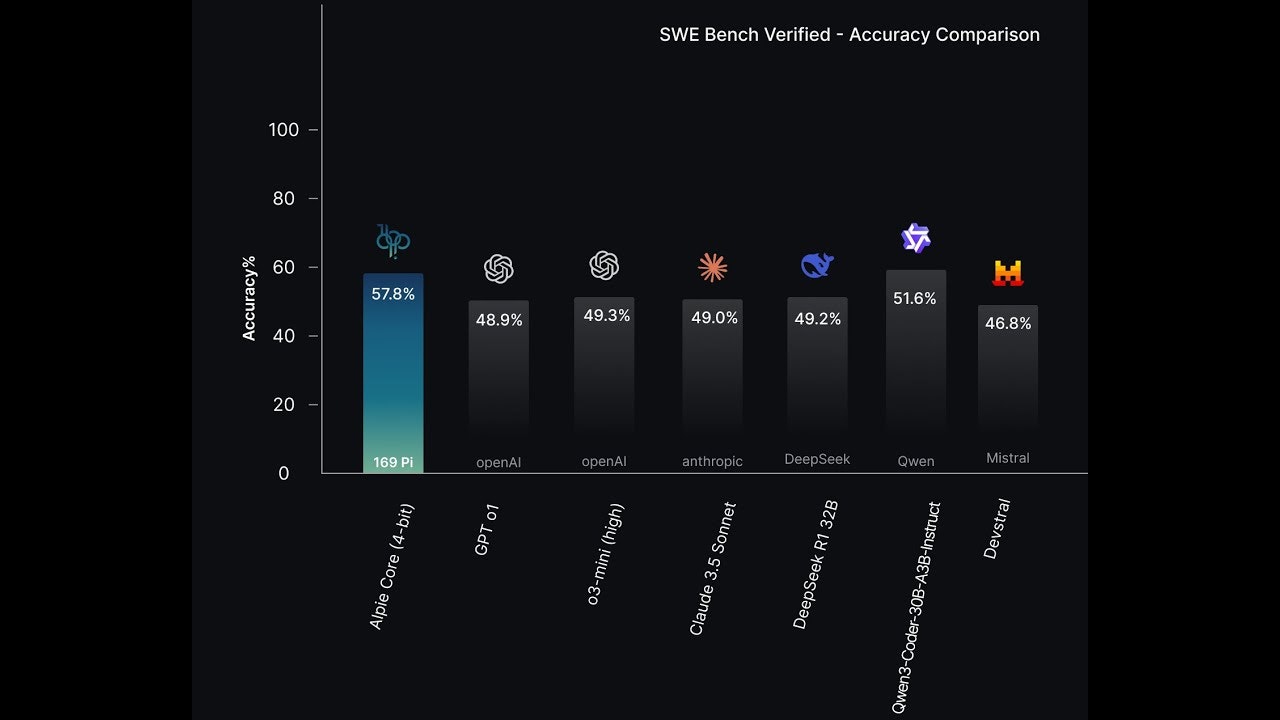 Alpie Core gallery image