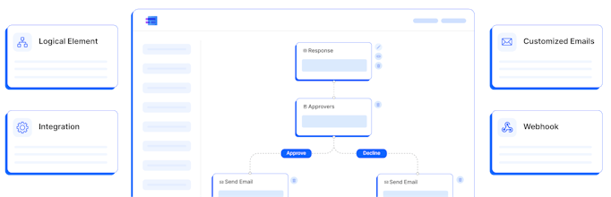 MakeForms Workflows gallery image