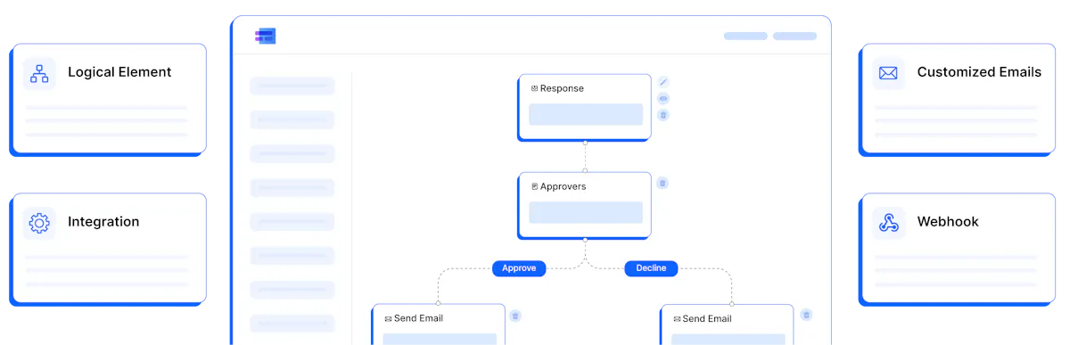 MakeForms Workflows