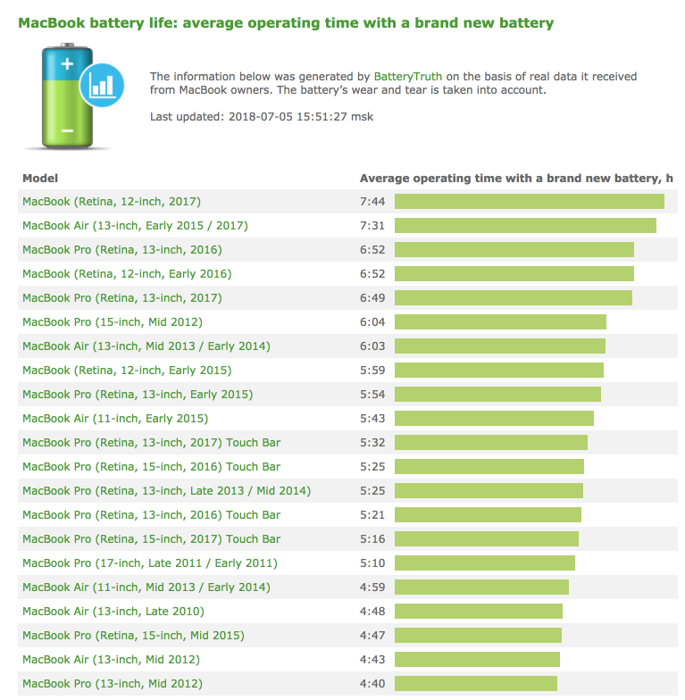 BatteryTruth gallery image