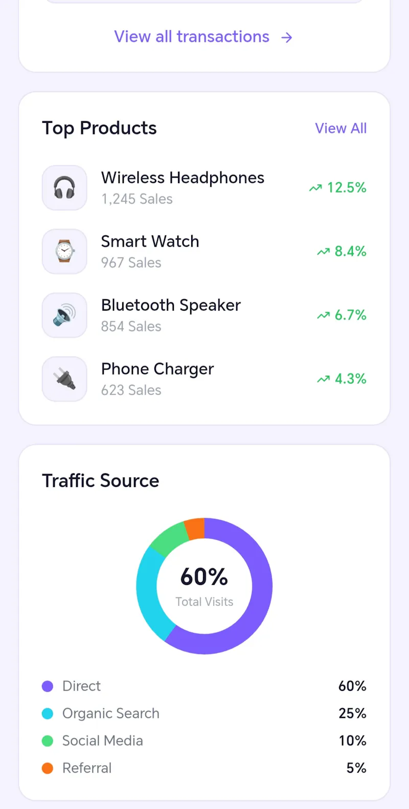 Wearfin Dashboard screenshot 5