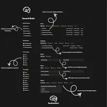 Second Brain: Focus Mode gallery image