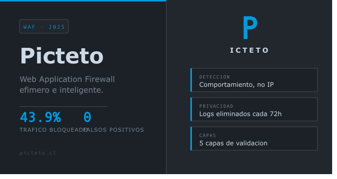Picteto gallery image