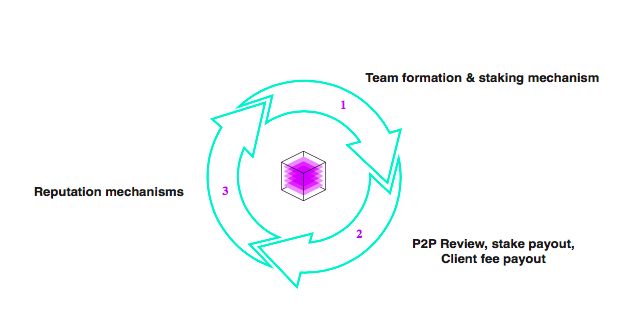 Covee Network gallery image